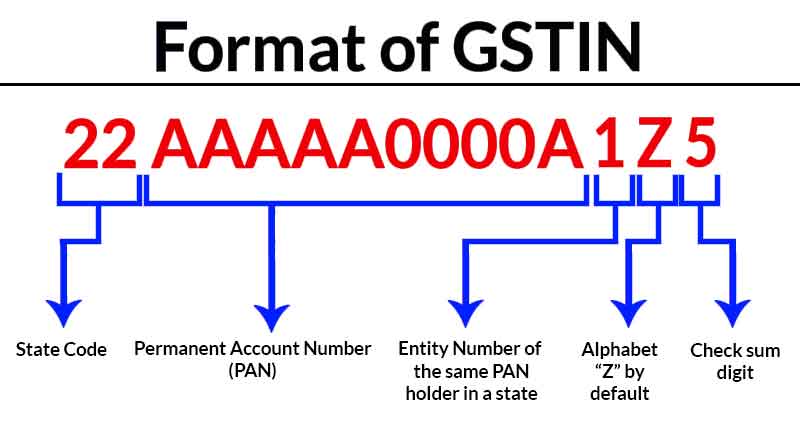 GST Number Format